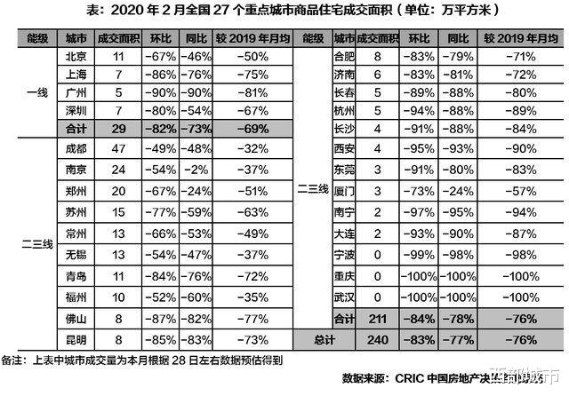 恒大史上最大甩卖？对不起，在这些城市并不是你想的那样