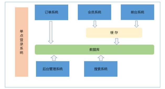 魅族|跪了！将技术应用于业务、理论应用于实践搭建高可用高并发系统