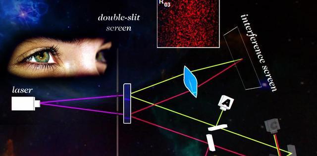 量子纠缠：一种全新量子守恒定律问世，宇宙演化之谜再揭新篇章