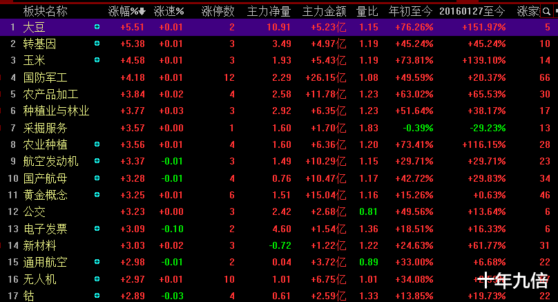 跌停|谨慎,明天凶多吉少!