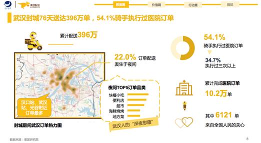 「外卖小哥」美团外卖小哥登上《时代周刊》背后，到底透露了哪些重磅信息？