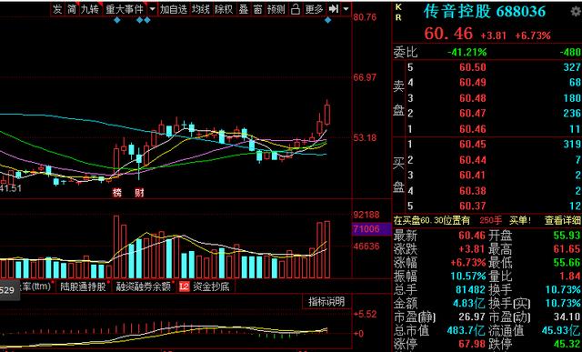 #智能终端#消费电子板块获资金青睐，30只相关优质个股一览，下周或将爆发