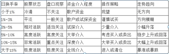 交易|中国股市里永远赚钱的一种人：股市不败黄金铁律，悟道就是赚到！