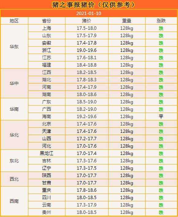 白酒股 1月10日：不堪回首，猪价呈现“4连跌”，消费锐减或是主因