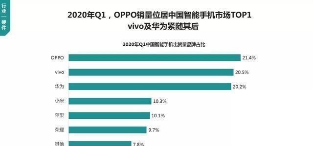 OPPO|谁也没想到，OPPO正式宣布，网友：一切来得太突然了