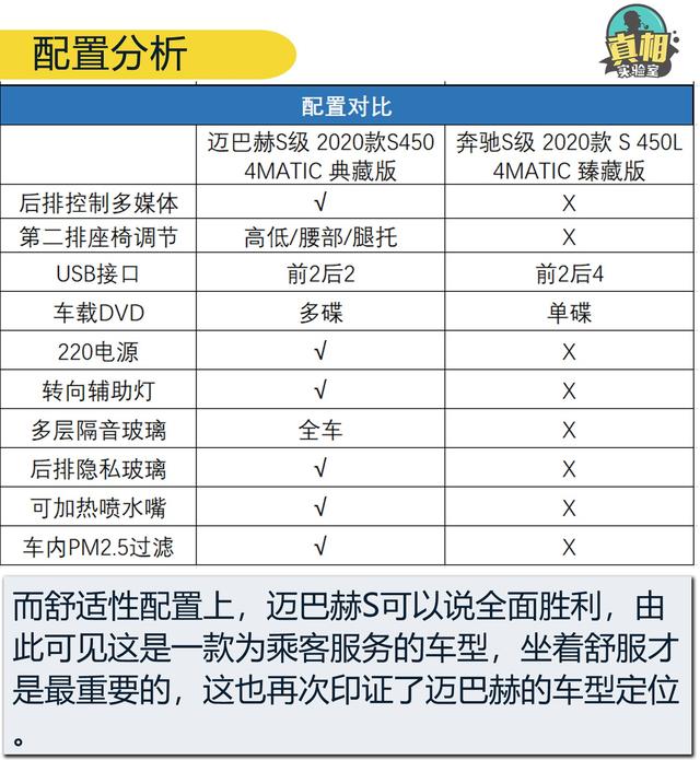 奔驰S级|动力相同/价格相差25万元 究竟是选择奔驰S级还是迈巴赫？