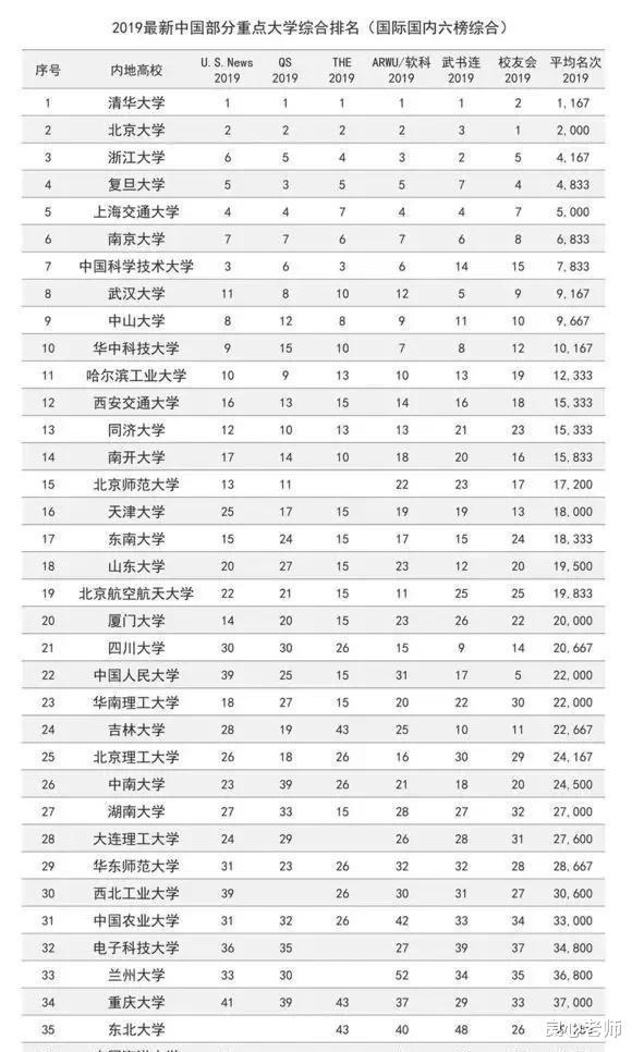 华中科技大学@中国人心目当中最好的内地大学有哪些？华中科技大学能排前十吗？