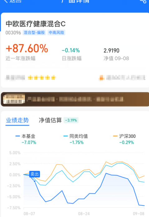 大盘|大盘继续下探，什么时候止跌？