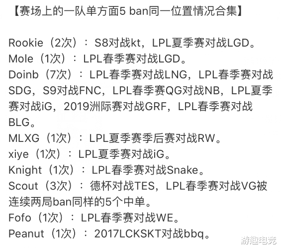 「中单」LPL被五ban的选手:MLXG上榜,第一是大家口中的混子中单