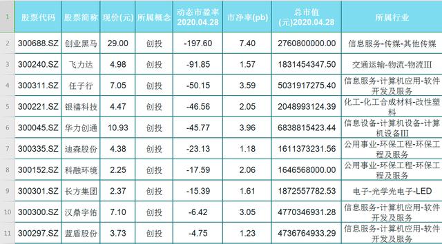 『龙头股』收藏！细分A股66大板块、197只行业龙头股汇总！全名单一览
