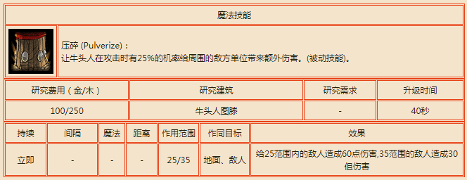 利爪德鲁伊|《魔兽争霸3》:四大种族终极近战单位,一对一进行单挑,哪个最厉害?