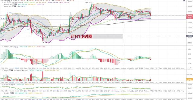 比特币|[持币者]9月20日比特币以太坊行情分析 是否是瀑布的起始