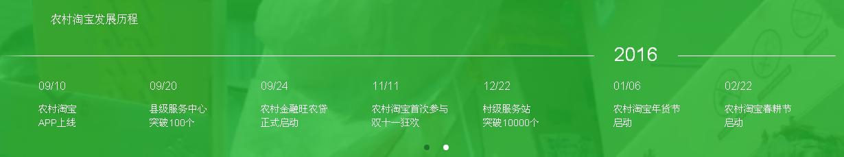 「农村淘宝」当年很火的农村淘宝，现在怎么样了