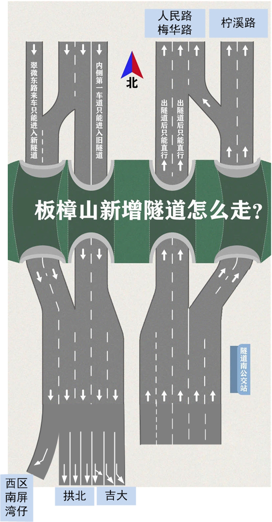 「违停」板樟山新隧道通车！通行规则有变化！交警拍视频教你怎么过新旧隧道！