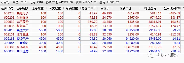 退市■提示个风险，这两个板块已高估