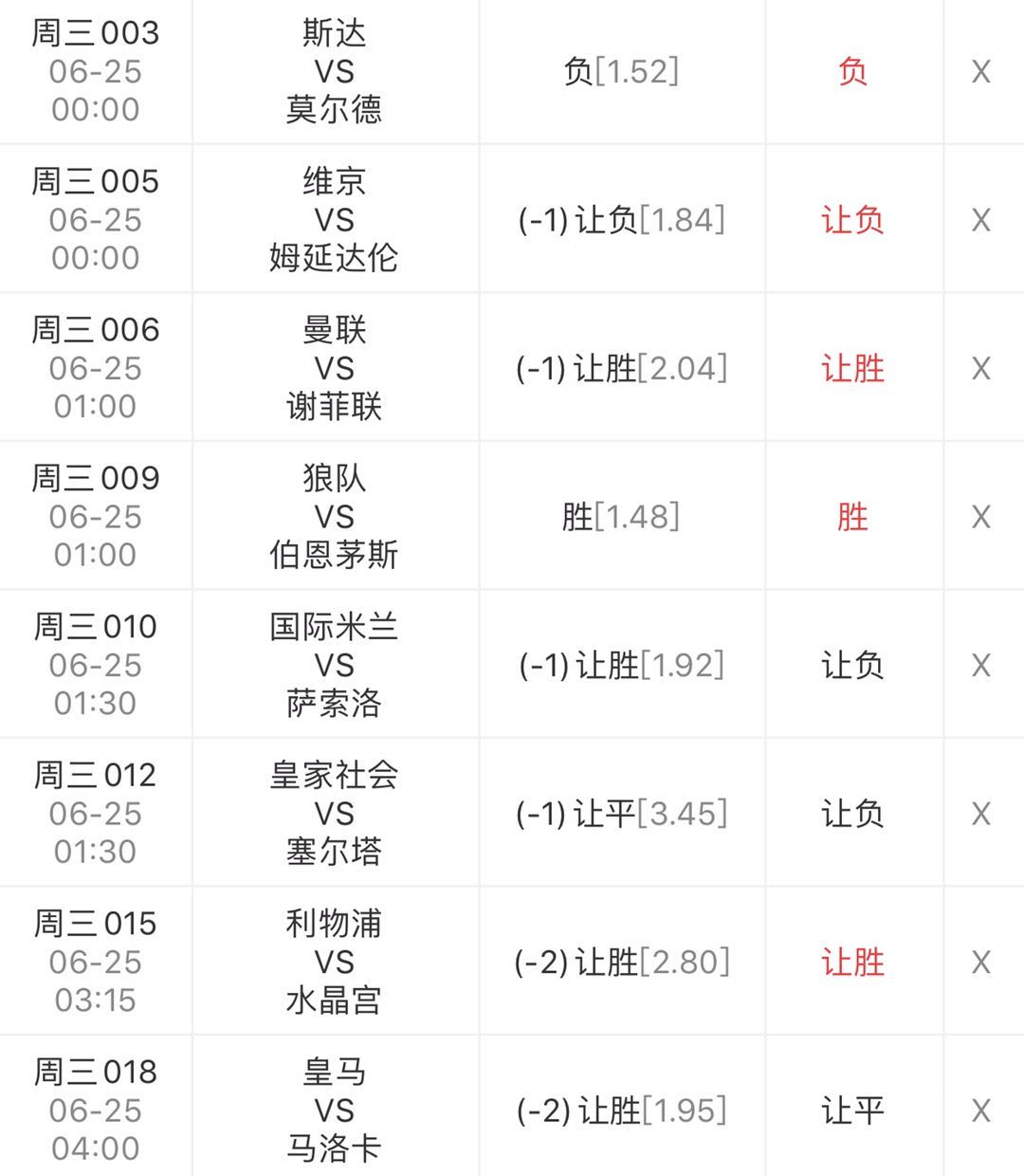 『埃瓦尔』今7场比赛,昨8中5;埃瓦尔力争保级,巴伦西亚冲击欧战资格