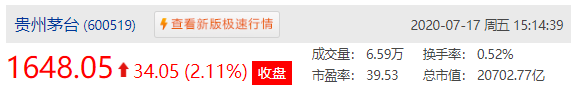 财政部|上证走势，像极一把镰刀？财政部：前6月印花税892亿增16%