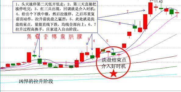 交易■庄家是怎样“骗”到散户卖出股票的？