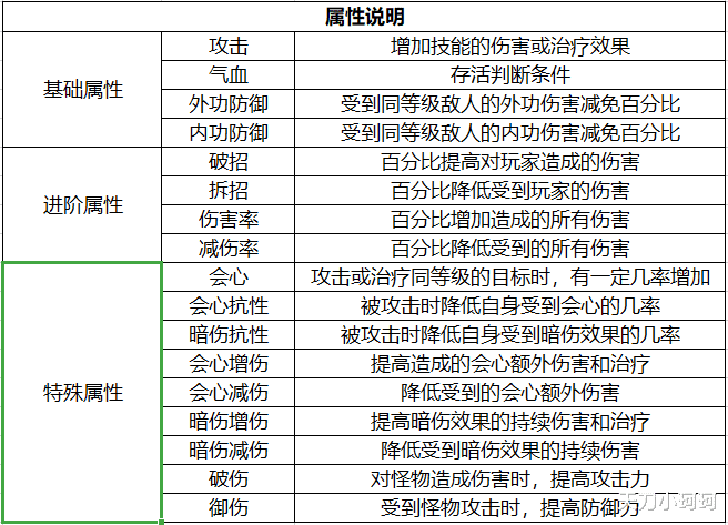 手机游戏|天涯明月刀手游三分钟了解“帮贡”，再也不怕被别人超你功力