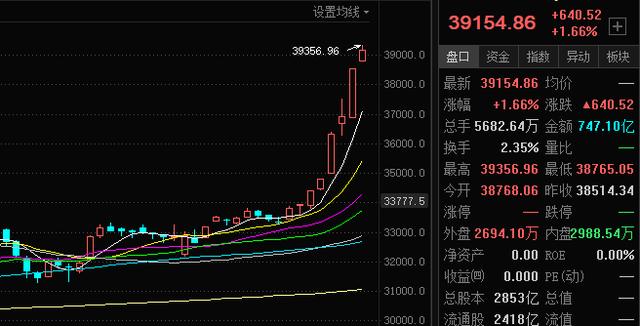 |3只军工概念个股一览，业绩好，低估值，市净率小于3，别犹豫了