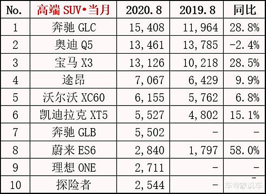 轿车|8月份轿车、SUV、MPV、新能源汽车及车企销量排行榜正式出炉