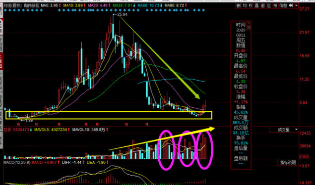 炒股|中国股市：炒股亏了20多万元，仅剩2万块钱，那该怎么办？