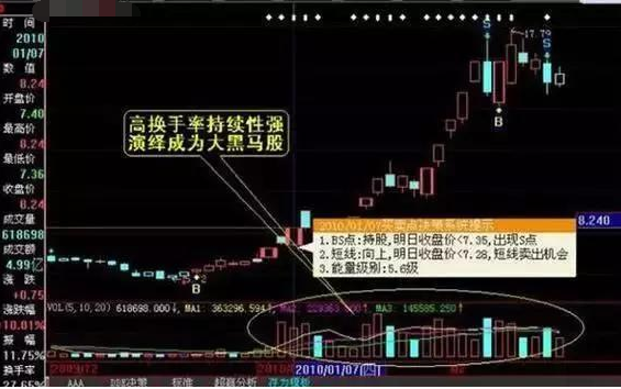 中國股市裡永遠賺錢的一種人：股市不敗黃金鐵律，悟道就是賺到！-圖6