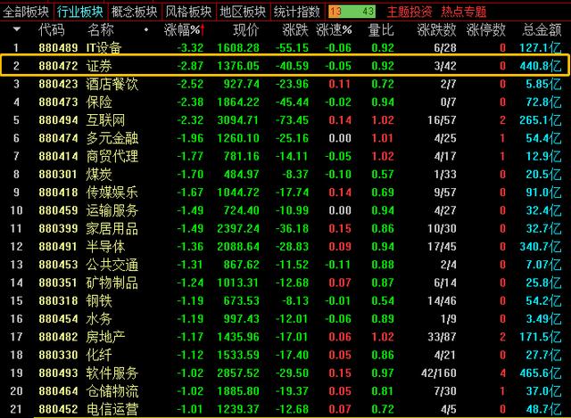 多氟多@医药股再迎催化!胰岛素\双雄争霸\启幕!谁会从百亿走到万亿市值!