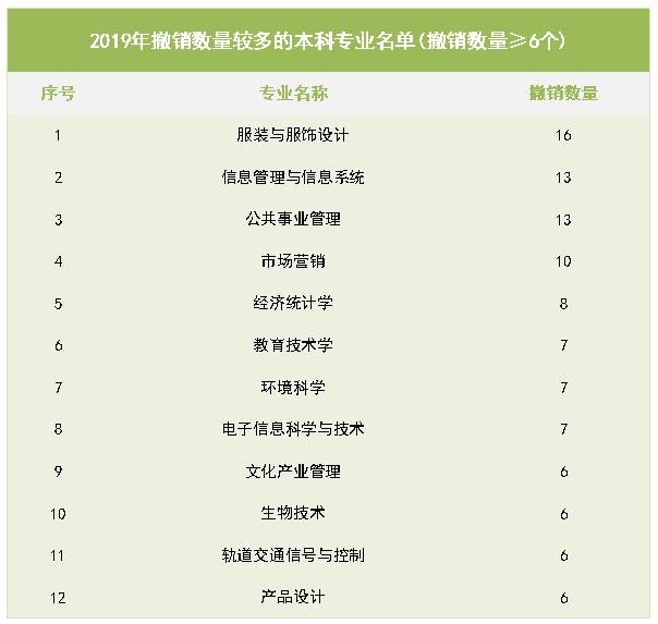 高校■2020高考志愿即将填报，这些亮红灯的专业，你还是要了解下