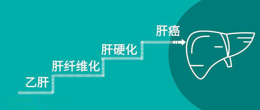 乙肝|肝病泰斗田庚善提醒：乙肝抗病毒药当吃则吃！发展为肝硬化就棘手了