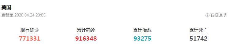 「美国队」美国死亡数突破5万！特朗普呼吁NBA重启，球员：你行你上啊