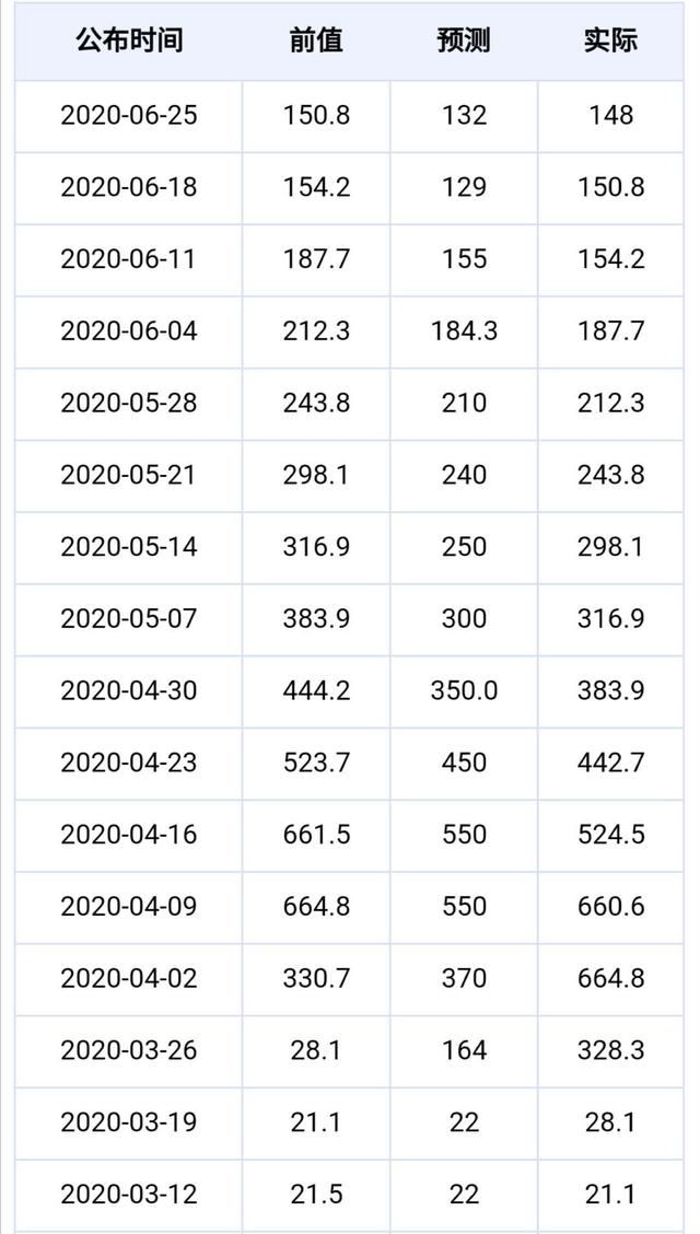 油价@油价调整消息:原油收于41美元,6月26日各地92、95号汽油零售价