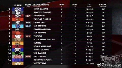 「ig」LOL:终结iG六连胜登榜首，ES上单谦虚受访：还是先进季后赛吧