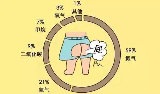 结肠癌|“黑豹”因结肠癌去世，这种病能从“屁”看出端倪吗？