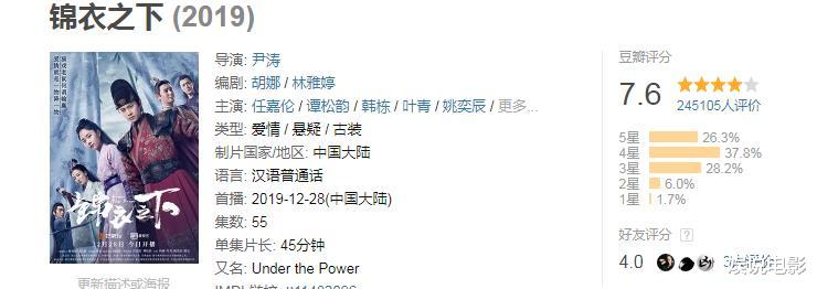 「秦昊」任嘉伦新剧接连播出，蹭热度明显，张新成、秦昊、丁禹兮类似操作