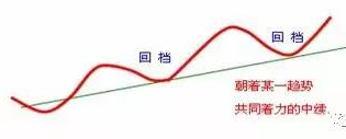 天士力|如果你觉得股票回档都是上升回档，而没有下跌回档，那你就错了