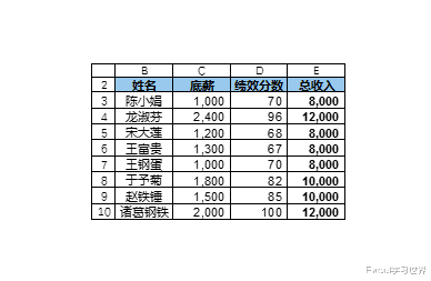 支付宝|复制 Excel 数据表时，如何连同行标列号一起复制？