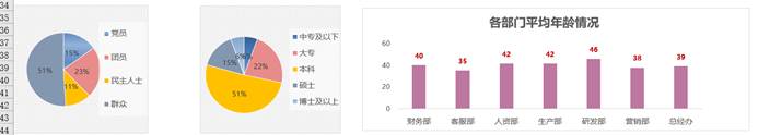 excel|EXCEL应用：数据可视化终极教程