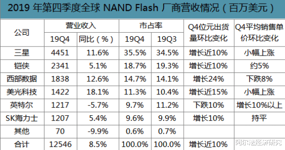 【草甘膦】与30倍大牛股“完美错过”后，含泪说说兆易创新的闪存技术
