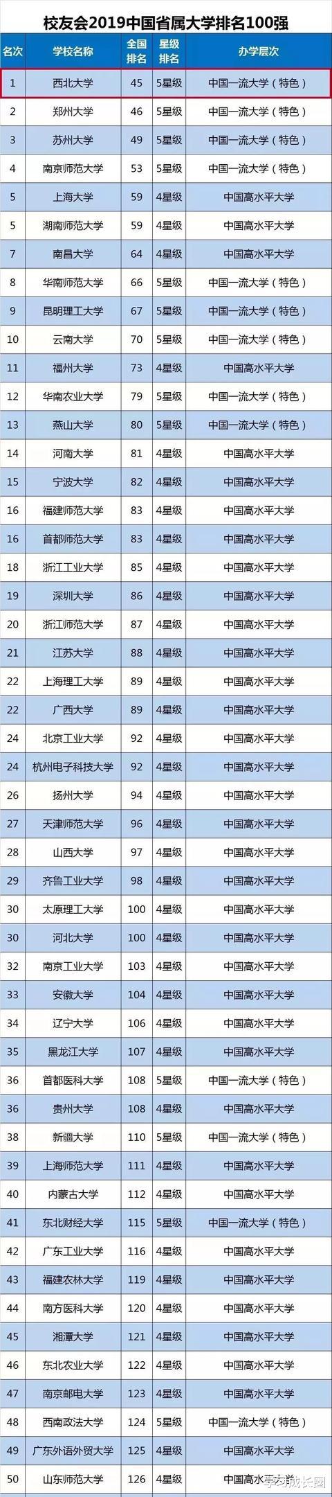 高校@中部进步最快的211,拿到双一流标签后齐名985,却饱受外界质疑