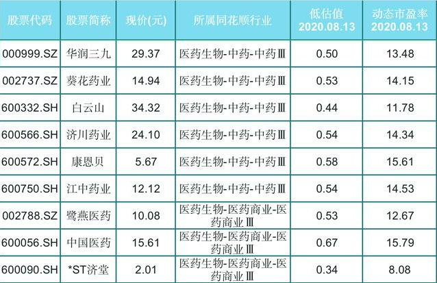 医药股|潜力爆发!医药股强势走强,69只医药股备受机构青睐!(附名单)
