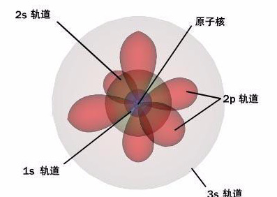 ▲电子到底是什么？100年来大多数人都说不清，有的教科书都写错了