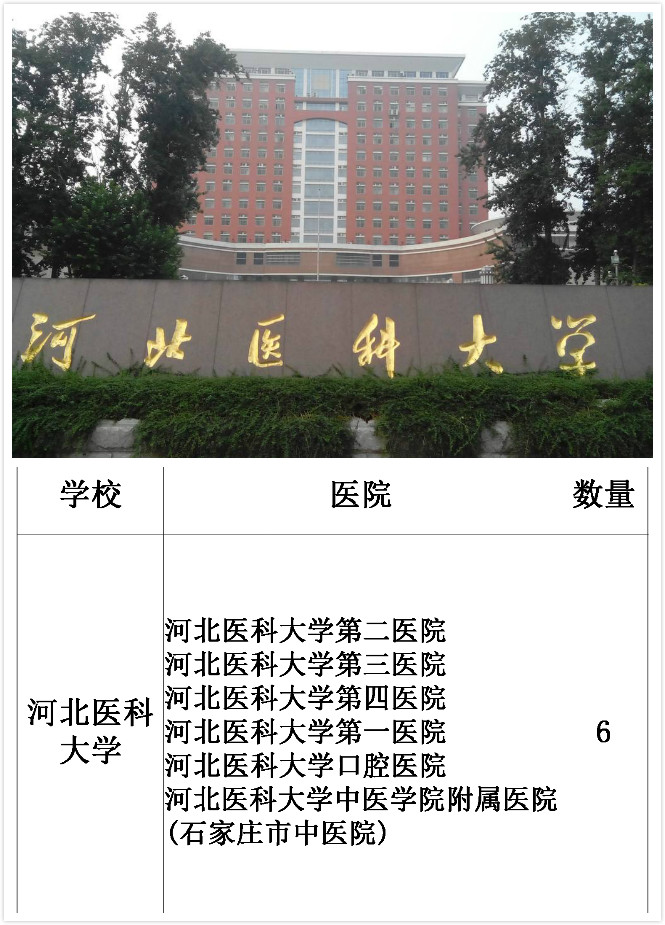 [三级甲等医院]中国附属三甲医院最多的大学，第一名你绝对想不到
