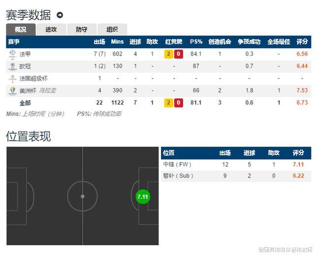 「吉鲁」深度分析，吉鲁和卡瓦尼是不是今年夏天拜仁的中锋位置替补答案