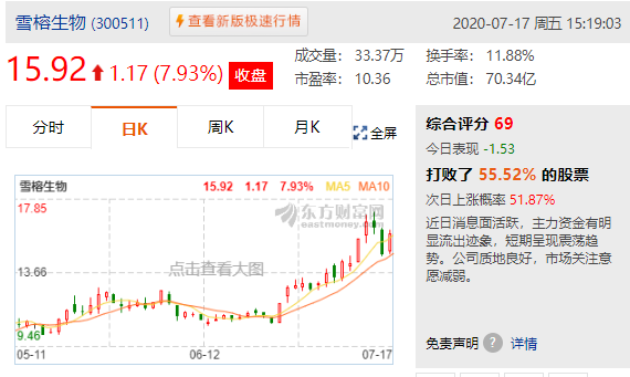财政部|上证走势，像极一把镰刀？财政部：前6月印花税892亿增16%