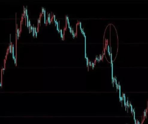 【人民币】期货股票交易中那些专扫止损的K线，你遇到过吗？
