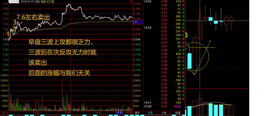 交易|深度解析中国股市：中国真正赚钱的只有一种人，极少亏钱！