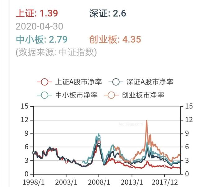「牛市」未来A股5年之内会有牛市吗？（逻辑）