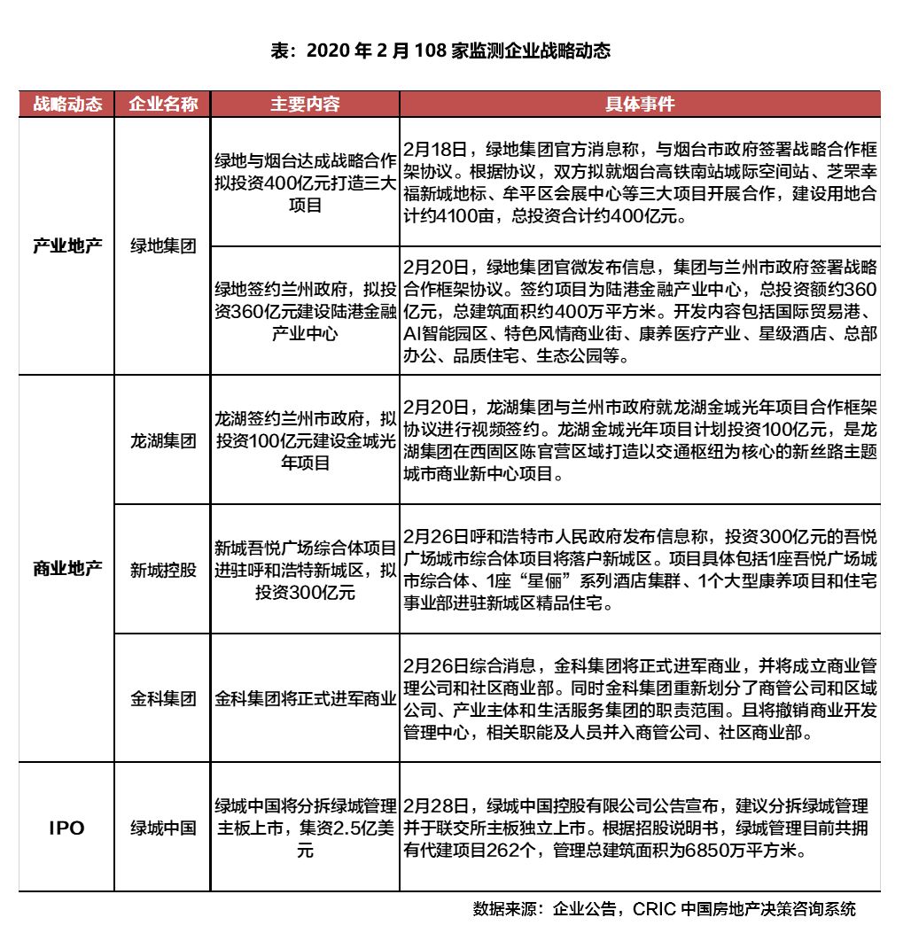 疫情之下房企投融销受阻 频出政策推线上营销