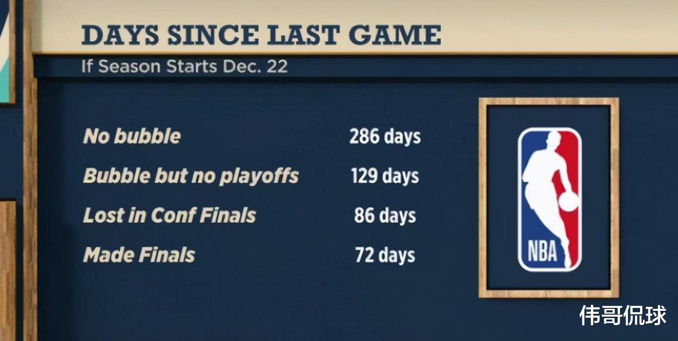 火箭队|恭喜火箭！恭喜哈登！保罗交易新进展，NBA或诞生历史最大合同